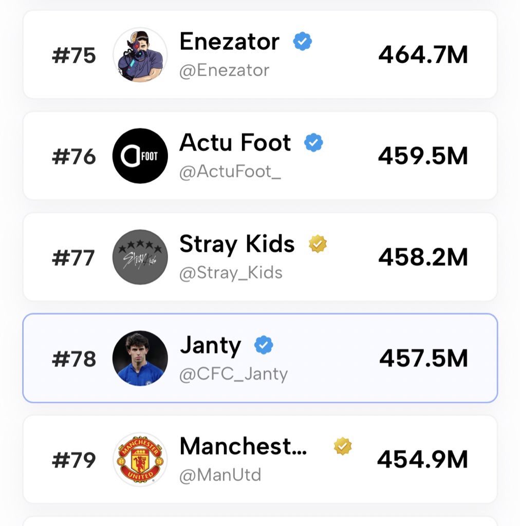 I’m bigger than Man United on Twitter 😂