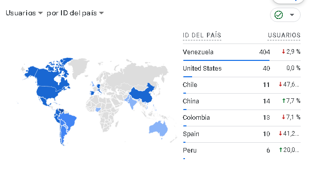 Vistas a Record Report Venezuela en los ultimos 5 minutos recordreport.com.ve