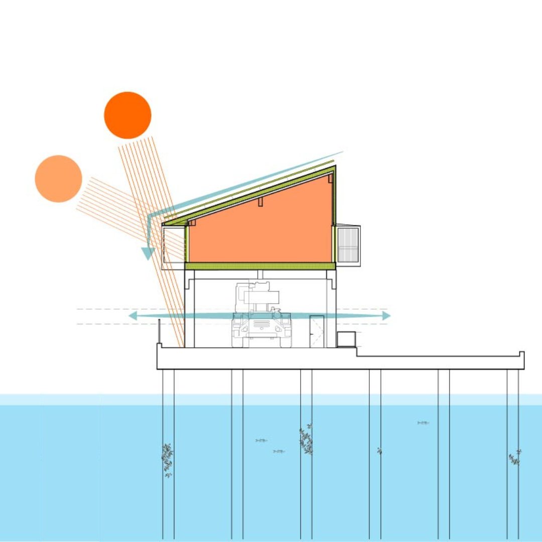 Sage and Coombe Architects tweet media