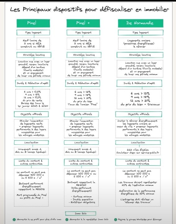 DjiboutiMulti's tweet photo. #Economie #immobilier #capital #LoiPinel #Normandie #Defiscaliser
Le Pinel est mort, le Pinel+ est mort né !!! Vive le De Normandie https://t.co/NcUbVJKJAz