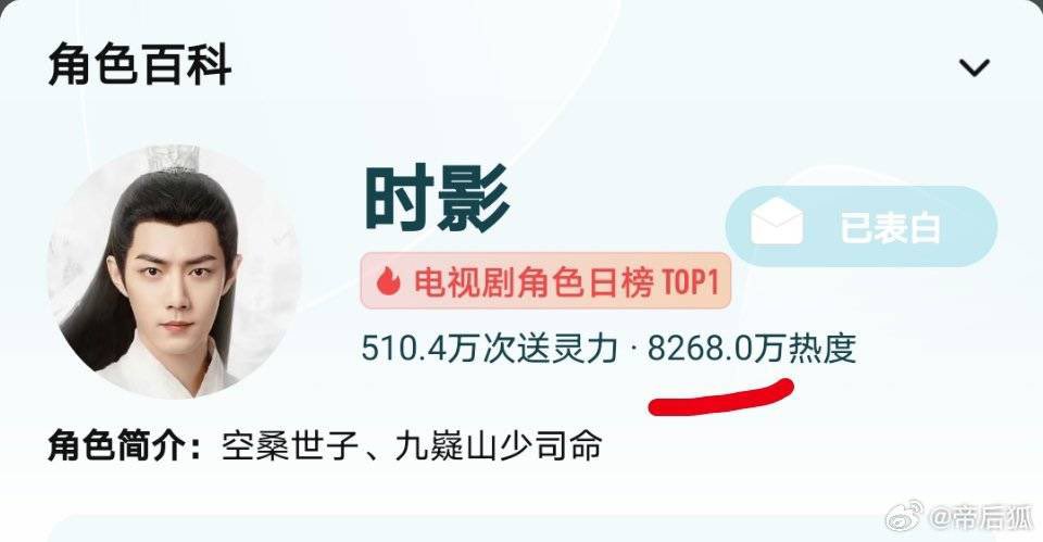 xzmelons's tweet photo. Even if drama is ended the no. of reviews on tc app has risen again, breaking through 2.261M(the highest rising in the whole platform )and Shi Ying’s popularity is still 1st after 52 days and rose over 82M. #XiaoZhan sets constantly new records! YGY amazing long-tail summer file! https://t.co/YCNQXuPJB0
