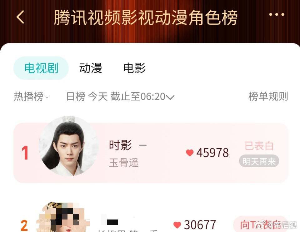 xzmelons's tweet photo. Even if drama is ended the no. of reviews on tc app has risen again, breaking through 2.261M(the highest rising in the whole platform )and Shi Ying’s popularity is still 1st after 52 days and rose over 82M. #XiaoZhan sets constantly new records! YGY amazing long-tail summer file! https://t.co/YCNQXuPJB0