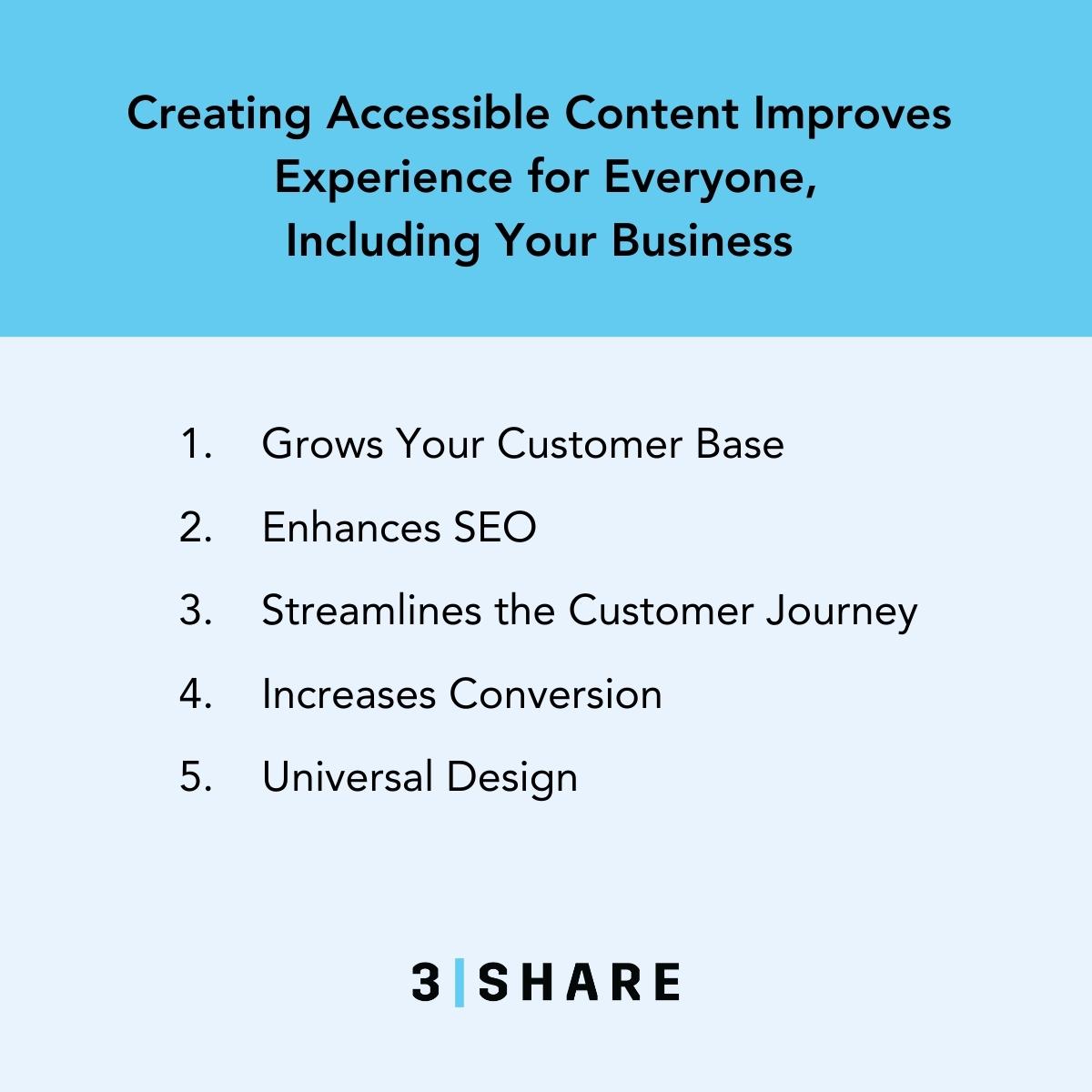 3SHARE's tweet image. Creating accessible content improves both user experience and your business

Learn more about avoidable accessibility mistakes on Wednesday, September 13th at our next Evolve with 3|SHARE webinar!

bit.ly/45vLZiB

#Webaccessibilty #content #nagivation #design #seo