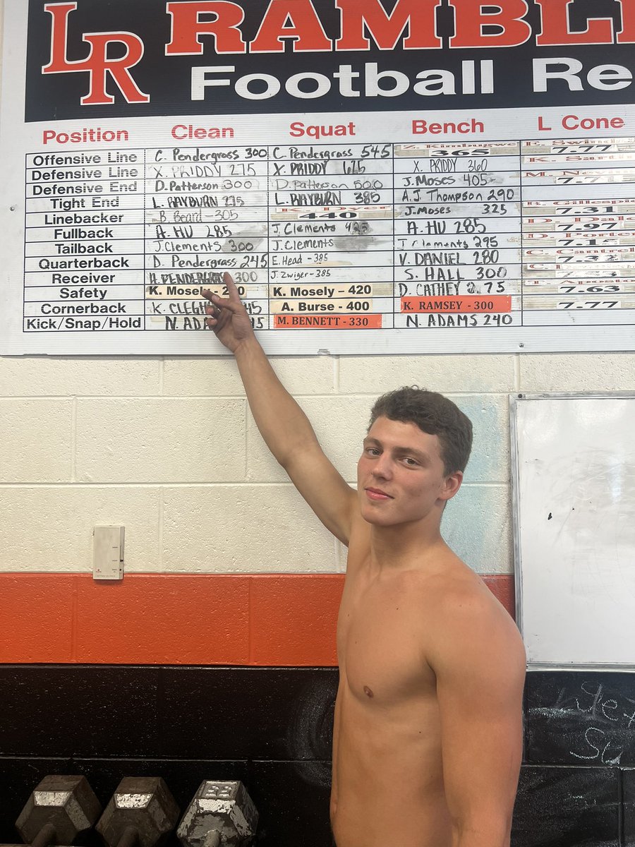 The All-Time Quarterback Record for Power Cleans went down today! Dawson Pendergrass did 245 today! Congratulations to Dawson…what an awesome atmosphere in our Weight Room this morning! 💪🏈
