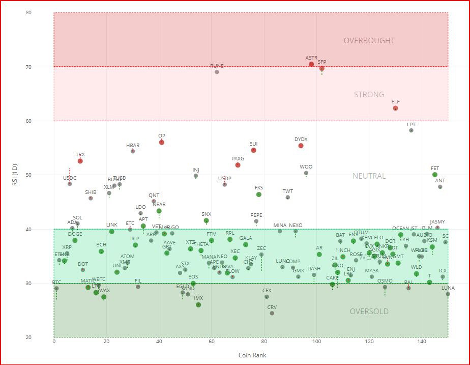 🆘 RSI HEATMAP ZAMAN ÇİZELGİSİ: GÜNLÜK &amp; 4 ​​SAATLİK

#Bitcoin $ASTR #SFP $Sol #AVAX