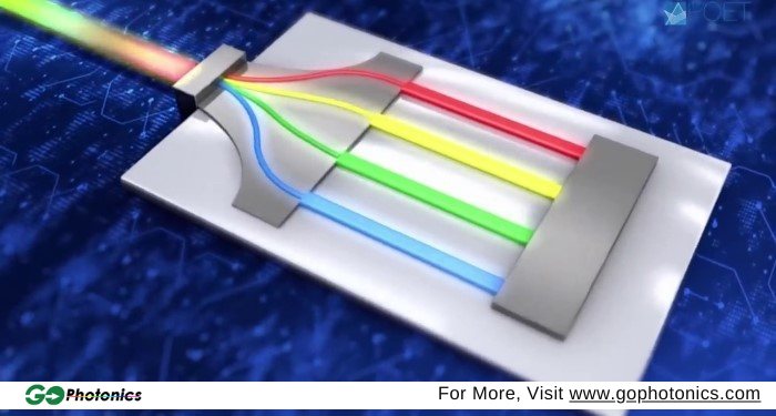 gophotonics's tweet photo. POET Technologies Develops Optical Interposer Platform for 1.6T Transceivers Using 200G Per Lane Technology
Read More https://t.co/oV59mP4dXn
@POETtech #optical #interposer #platform #1.6T #transceivers #200G #face #plate #density #bandwidth #Insights #INDUSTRY #photonics #news https://t.co/7f1mxvsCuK