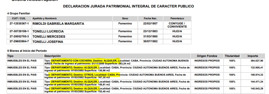El diputado <a href="/PabloTonelli/">Pablo Tonelli</a> dice que el mercado no tiene rentabilidad. Parece que habla de él.