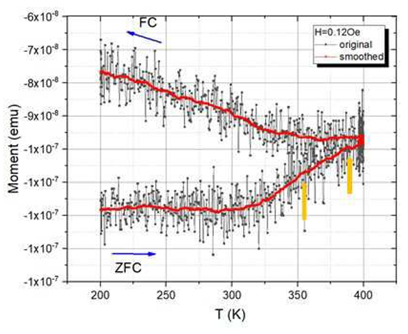 Chemists Strike Back

⏰ 23 Aug 2023

Quantum updates Korean patent

Vapor Deposition
- the vapor deposition is how they discovered the solid state method!
- they reacted the materials together in a vacuum, and put a glass plate into the path of the vapor
- The film is formed in