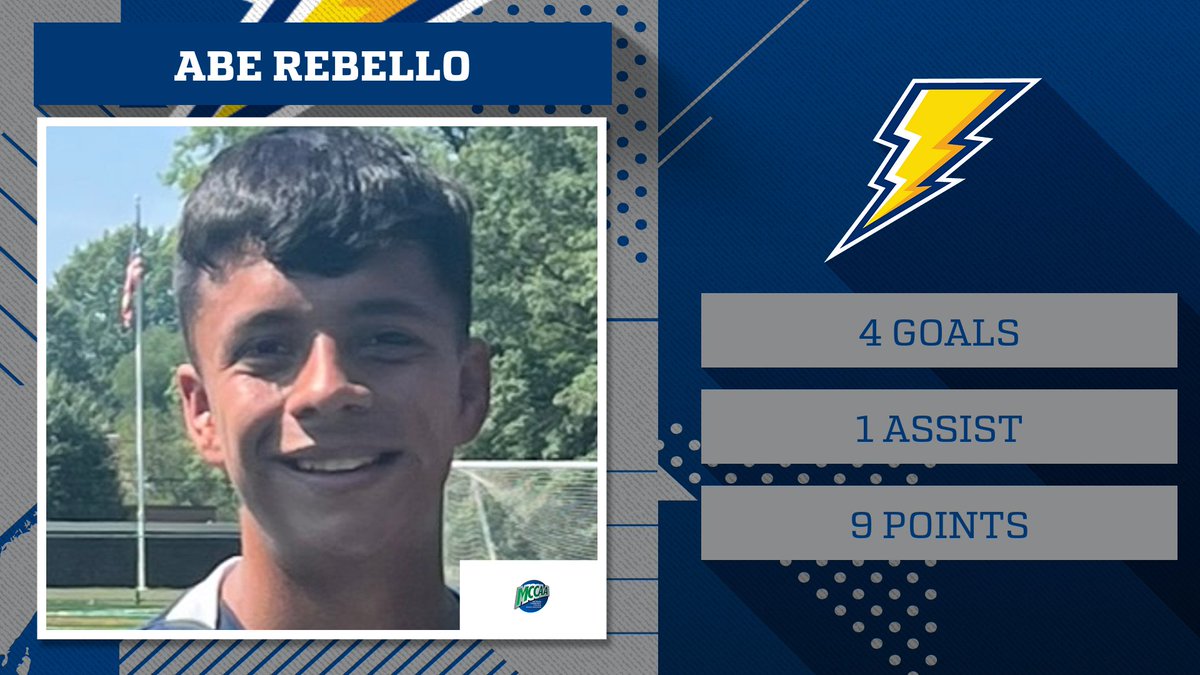 PLAYER OF THE WEEK MCCAA Men's Soccer Player of the Week Abe Rebello - @ancillachargers