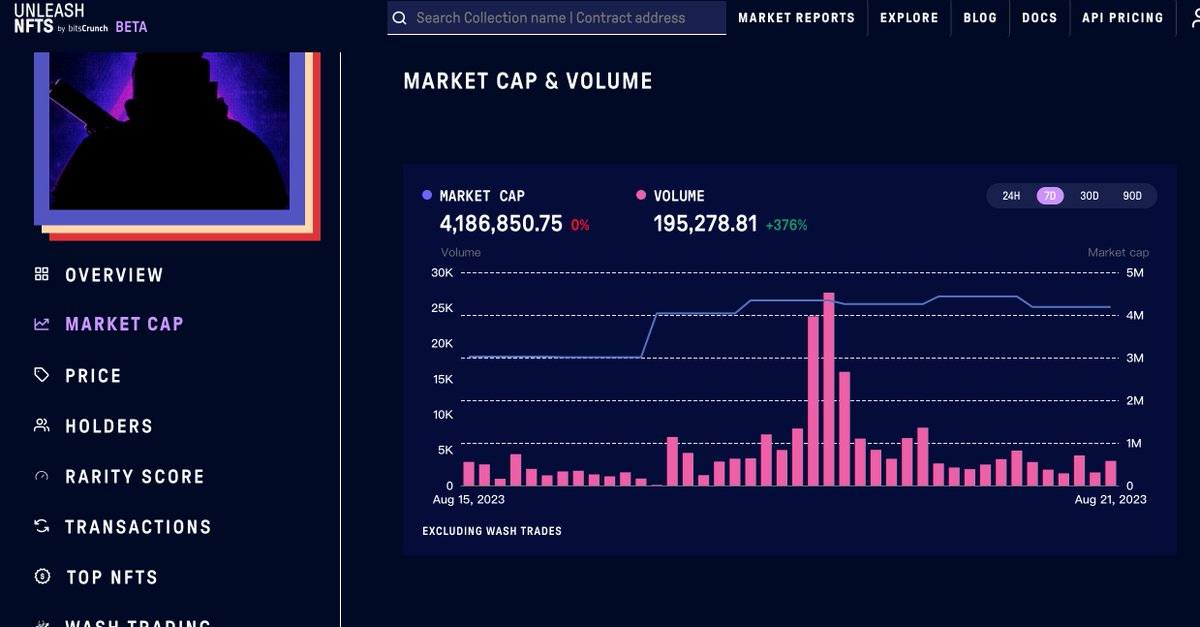maronesaja's tweet photo. Discovering the world of NFTs with https://t.co/CTIQJvGA1e by
@bitsCrunch
🚀    Here are my top 3 favourite #NFT collections and their metrics  for the last 7 days #bitscrunch

1.@ParallelTCG https://t.co/dOkSRWf0Fe