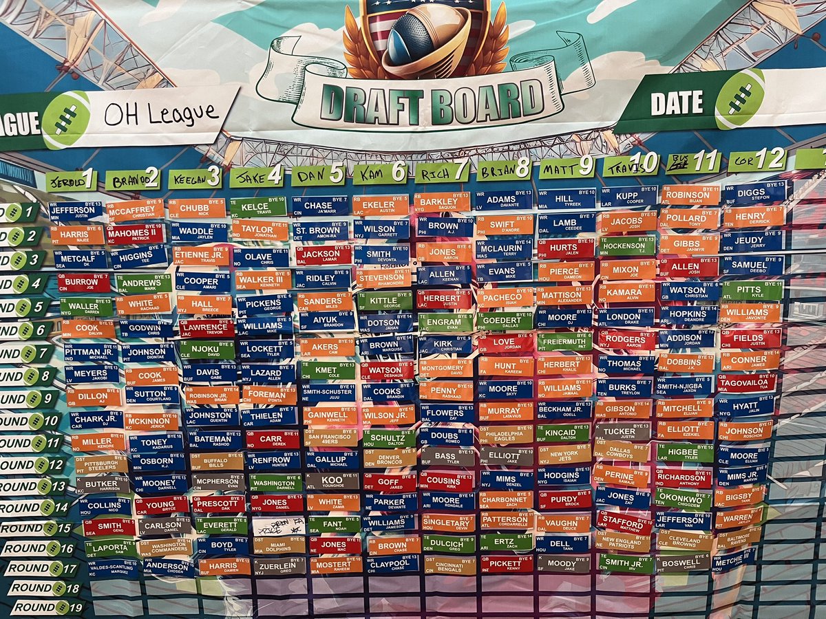 LDeePee's tweet photo. Okay, need some @fantrax experts to #ratethedraft. How’d the Other Half Philadelphia crew do @Colin_McT @P2WFantasy @FFA_Meng https://t.co/K9Bkzmo3b0