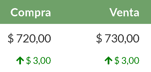 ElCatmanOk's tweet photo. #argentina

Dólar Blue🔥 https://t.co/sEIyMsyJ0q