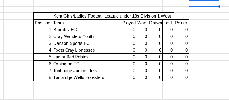 TonbridgeClub's tweet image. Kent Girls/Ladies Football League under 18s Division 1 West (TJFC Jets ) #Newtable #Newseason #TJFC @KGLFL @tjfcgirls  @CharvatKarl
