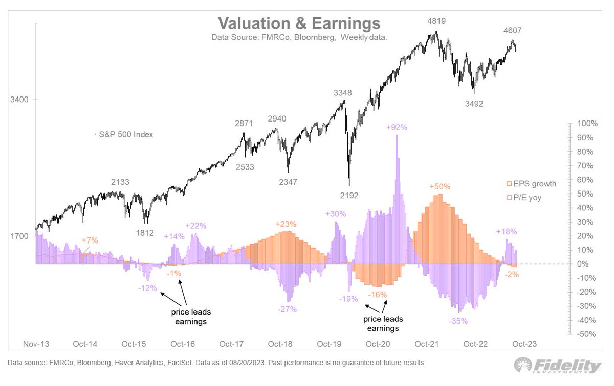 If the valuation phase of this presumably early-cycle bull market is over—and that’s how it looks—then it will be up to earnings to carry prices higher from here. We’ll see if the “E” is up to the task.