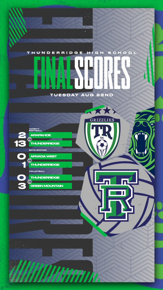 Our Grizzlies continue to have a great start to the Fall '23 season!  <a href="/TRidgeGrizzlies/">ThunderRidge</a> <a href="/tr_softball/">ThunderRidge Softball</a> <a href="/CoPreps/">CO Prep Varsity</a> <a href="/9NEWSSports/">9NEWS Sports Denver</a>