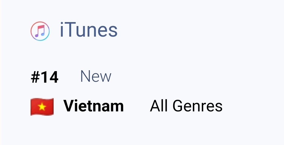 LiuYuxinPH's tweet photo. #LYXCHART | iTUNES [08.23.23] 

 𝐑𝐄𝐀𝐋 𝐋𝐈𝐅𝐄 enters iTunes chart!

ALL GENRES:
🇸🇬 #1 🏆
🇲🇴 #2
🇹🇼 #2
🇻🇳 #14
🇲🇾 #28
🇭🇰 #31

POP:
🇸🇬 #1 🏆
🇲🇴 #2
🇹🇼 #2
🇻🇳 #12
🇲🇾 #18
🇭🇰 #27
🇹🇷 #72

XIN COKE STUDIO COLLAB

#XINxCokeStudio #CokeStudio #LiuYuxin #XINLiu #刘雨昕 https://t.co/9Q6d9qrLI8