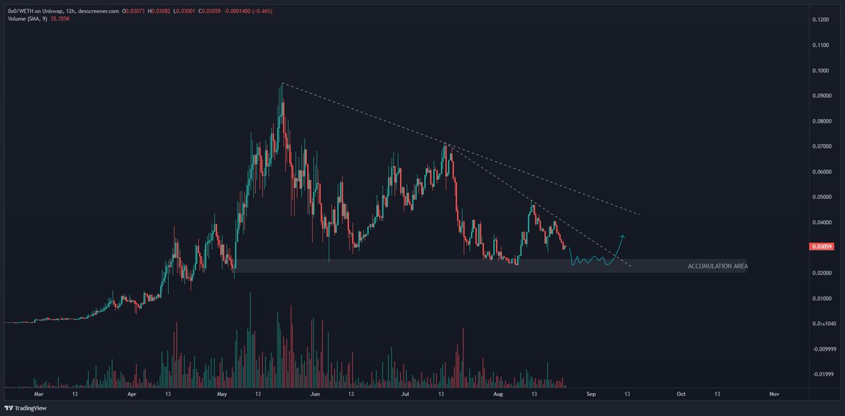 Livercoin tweet media