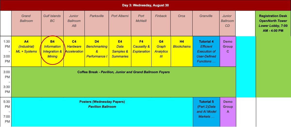 chkashifrabbani's tweet image. I will present our work at @VLDBconf next week in Vancouver Canada. Together with @Kuzeko and @HoseKatja, we have proposed a scalable method for SHACL shapes extraction from very large knowledge graphs. If you are at VLDB, please attend my presentation on Wed in B4. 
More ⬇