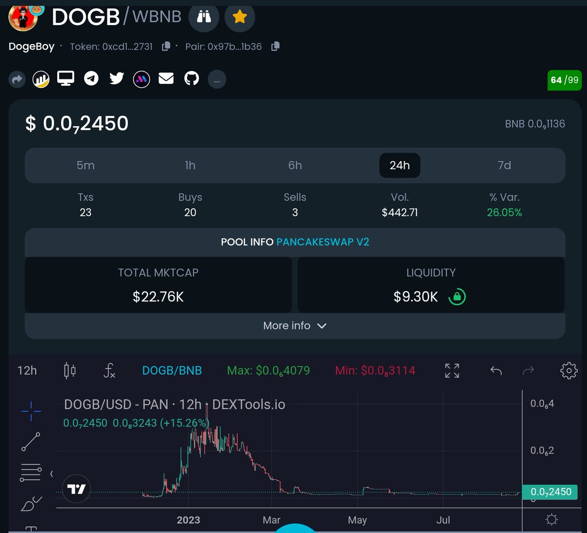 DogeBoy2023's tweet image. With #DogeBoy , even with bad market conditions, we never give up and we keep building, maybe not today, maybe not tomorrow, but we will make it. 
#MakeBSCGreatAgain
#BSC 
#cryptocurrency 
$DOGB