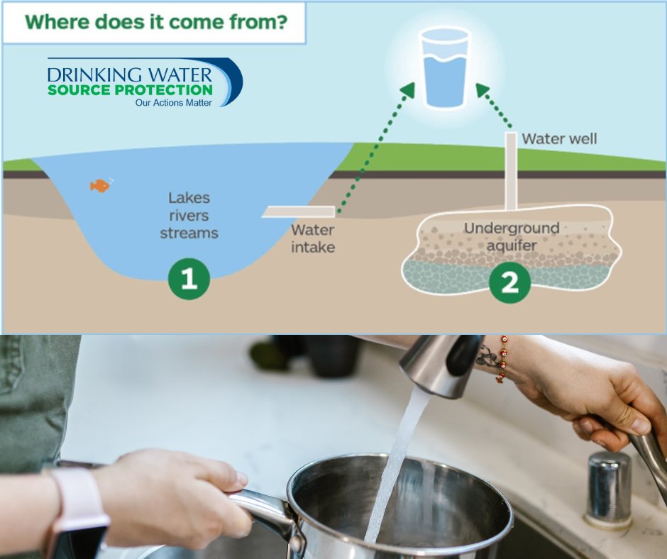 Municipal drinking water protection begins at the source, such as lakes, rivers, and aquifers. Learn how to protect our drinking water sources at: bit.ly/3BcsHA5 #SourceWaterON