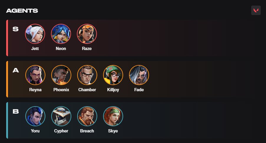 Giulia 'Giu' Venuti (@giuvlr) on Twitter photo Still under contract with <a href="/lxtesports/">LXT Esports</a> but they allowed me to explore my options.
- Main Duelist (open to play other roles)
- 🇮🇹/🇬🇧 (Minerva eligible)
- VLR / TheSpike / RIB link in bio
More infos in DMs
Like/Retweets are appreciated 🫶 Still under contract with <a href="/lxtesports/">LXT Esports</a> but they allowed me to explore my options.
- Main Duelist (open to play other roles)
- 🇮🇹/🇬🇧 (Minerva eligible)
- VLR / TheSpike / RIB link in bio
More infos in DMs
Like/Retweets are appreciated 🫶