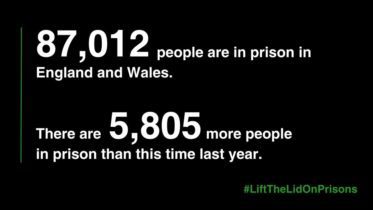 Projections from the @MoJGovUK indicate that the prison population will rise by up to 25 per cent in the next four years.

Sensible steps to reduce prison numbers would save lives, protect staff and help more people to move on from crime. 
#LiftTheLidOnPrisons