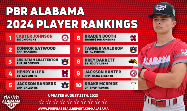 Prep Baseball Alabama tweet media
