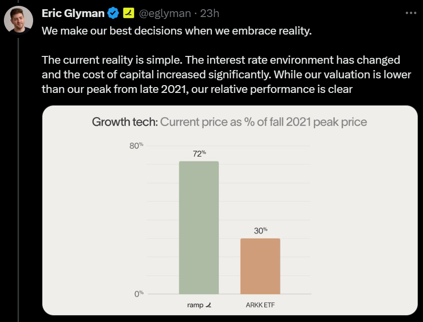 Lulu Cheng Meservey tweet media