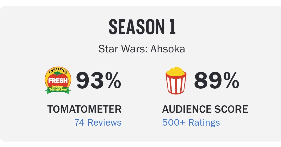 Star Wars: Ahsoka - Rotten Tomatoes