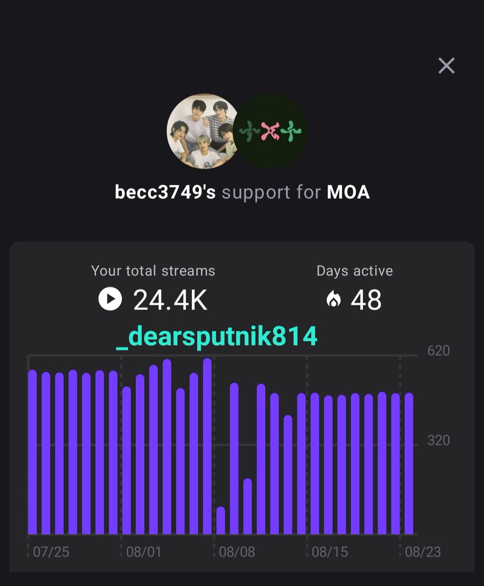 _dearsputnik814's tweet photo. For TXT, always 🐰🦊🐻🐿🐧💚#TXTonTop #streamitlikethat https://t.co/9Lqeo89HlE