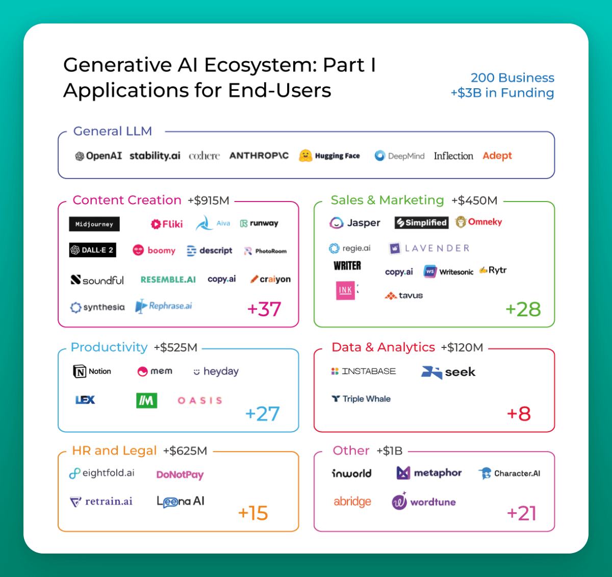 cjzafir's tweet photo. AI will change your life in next 6 months.

ONLY if you take ACTION

Here's how you can take actionable steps to build your future.

If you're new to AI space:

- Explore AI prompting
- Experiment with AI Chatbots
- Learn Zapier/make automations
- Understand AI terminology (LLM, Tokens etc)
- Consume high-quality AI content on YouTube

If you have a basic understanding of AI:

- Start AI brand on X
- Master prompt frameworks
- Build Voiceflow + Botpress chatbots
- Start a Weekly AI Newsletter on Beehiiv
- Design the first no-code AI automation system

If you're an expert in Generative AI:

- Use Langchain & build AI Agents
- Build high-quality knowledge base chatbots
- Release your first AI info product (course, cohort)
- Launch your AI Consultancy or Automation agency
- Build no-code AI SaaS with Open AI API + Automation

Your AI brand on X will be your Traffic & income source.

It will give you:

- Initial users for your AI SaaS
- Subscribers for your AI newsletter
- Clients for your Automation Agency
- Monetizable audience for your Info products

There is no better time to get started than NOW.

Why? 

AI hype is on the low but for some time before you see GPT5 or something more revolutionary.

This will happen. AI is not a bubble. It's a tech revolution and you'll notice innovation every week.

Get started right now and you'll be established in just 6 months of AI hustle.

If you doubt this! Bookmark this post and connect with me after 6 months.

** I'll share with you, my progress and all 21 hustlers that I am working with.

Don't just scroll the feed. Take action my friend.

I'll try my best to empower you with AI tech for FREE on X.

Follow me @cj_zZZz for more AI breakdowns.

Peace.

Cj