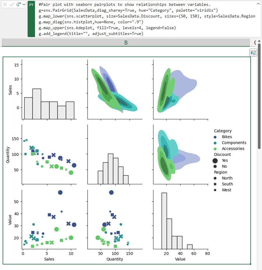 Machine Learning in Excel! Microsoft announced Python in Excel integration. With this we can leverage the capabilities of Python libraries like scikit-learn and statsmodels to apply popular machine learning techniques. More details 👇