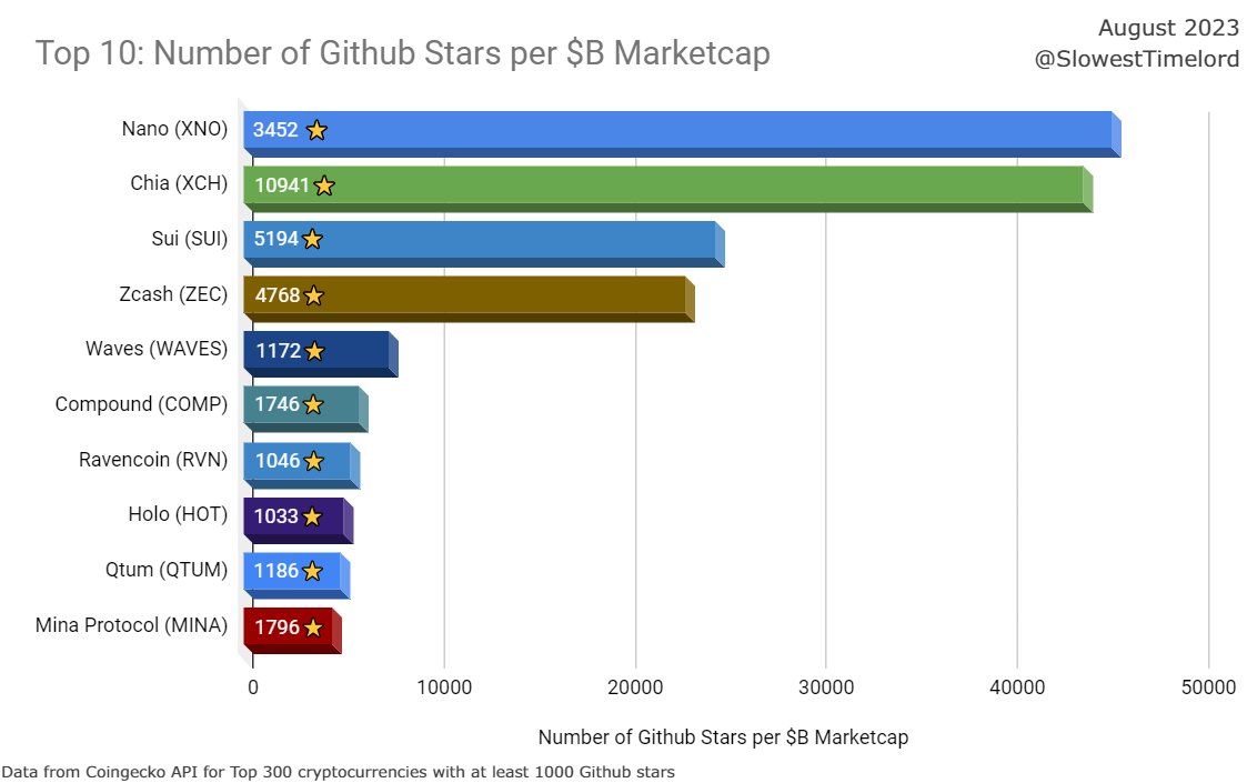 no worries.xch 🌱 (@no_worriesXCH) / Posts / X