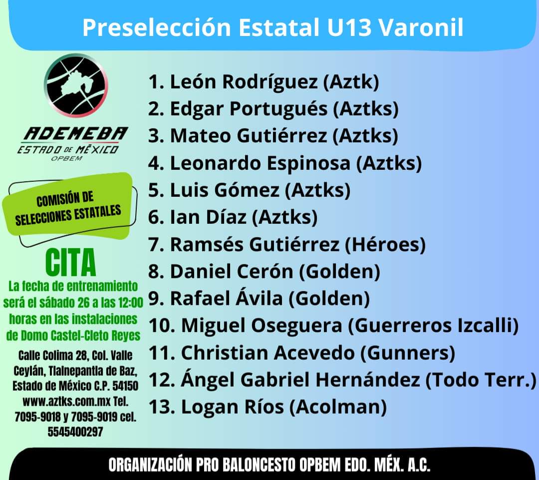 Hectordlrh's tweet photo. #AcademiaAztks es responsable de tres procesos selectivos Ademeba rumbo a los campeonatos nacionales 🏀🔥

48 jugadores y jugadoras preseleccionadas a las concentraciones (19 Aztks). 

Será unos meses de mucho trabajo: https://t.co/S2zVAeohu3