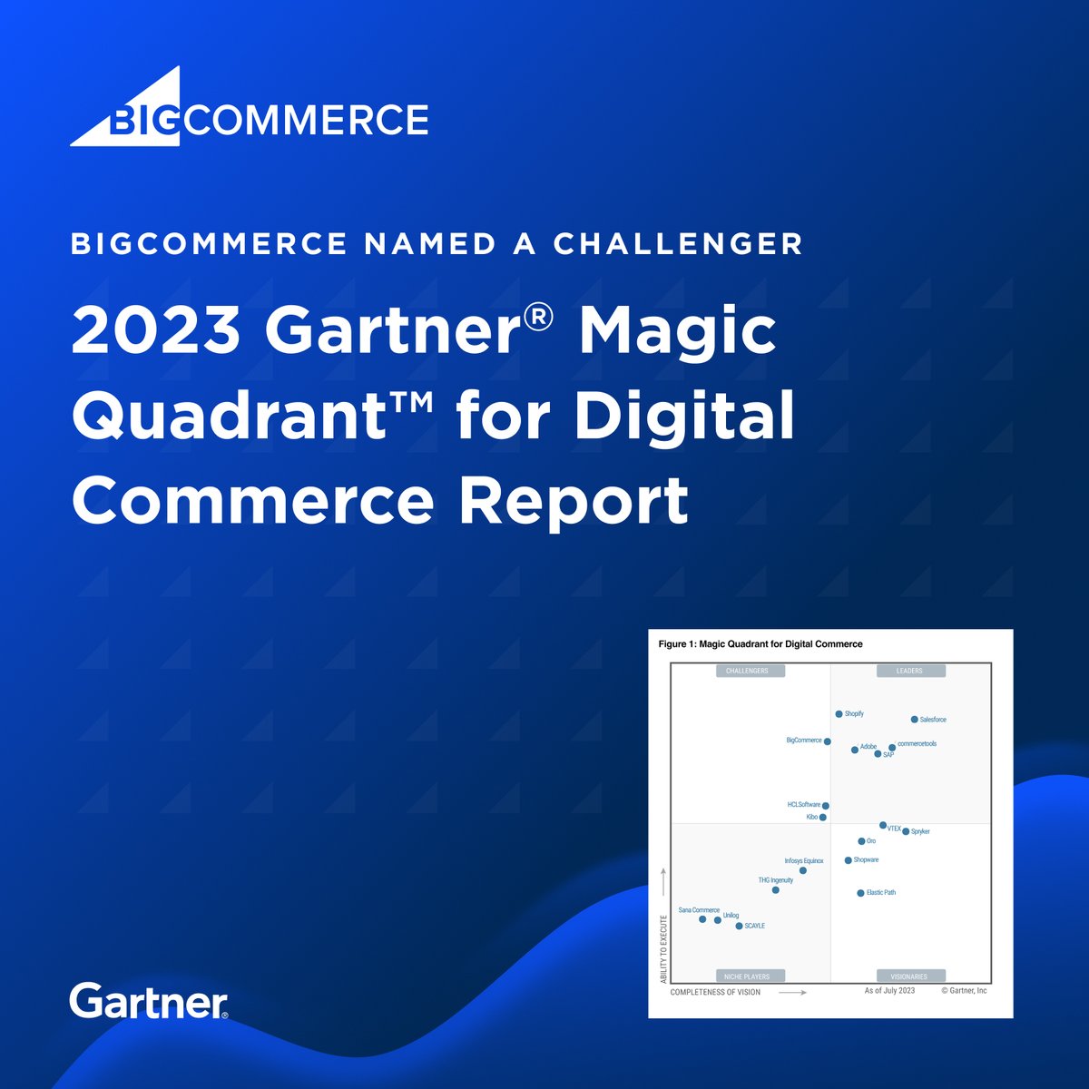 BigCommerce's tweet photo. BigCommerce has been named a Challenger in the 2023 @Gartner_inc Magic Quadrant for Digital Commerce for the fourth consecutive year! 🎉 

Download the report now to get a full assessment of our ecommerce platform: https://t.co/fDsDDuFA9U

#Gartner2023 #MagicQuadrant https://t.co/0UoiYMaXYE
