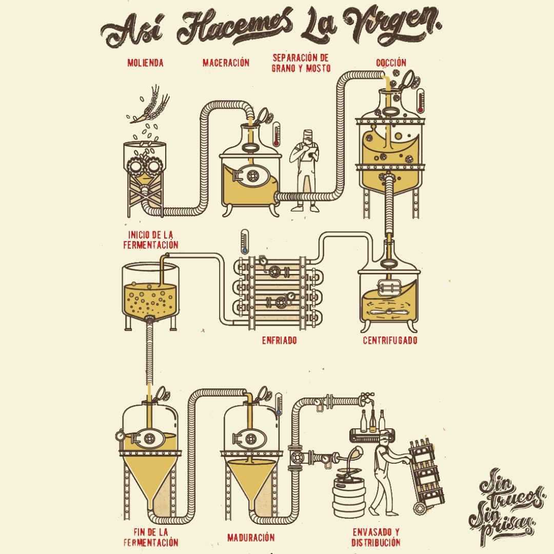 🍻 Así hacemos La Virgen 🍻
#sintrucossinprisas