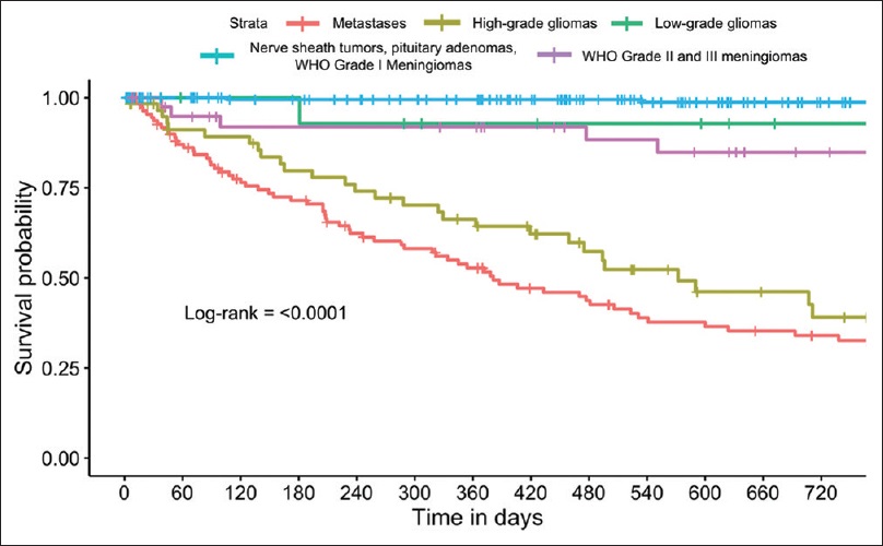 Published ahead of print:  In this retrospective cohort study, the authors present characteristics, histological subtypes and outcomes of adult central nervous system #tumours in 501 patients. 

Read more: journals.lww.com/smj/fulltext/9…

<a href="/MervynLimJR/">Mervyn Lim</a> #Neurosurgery