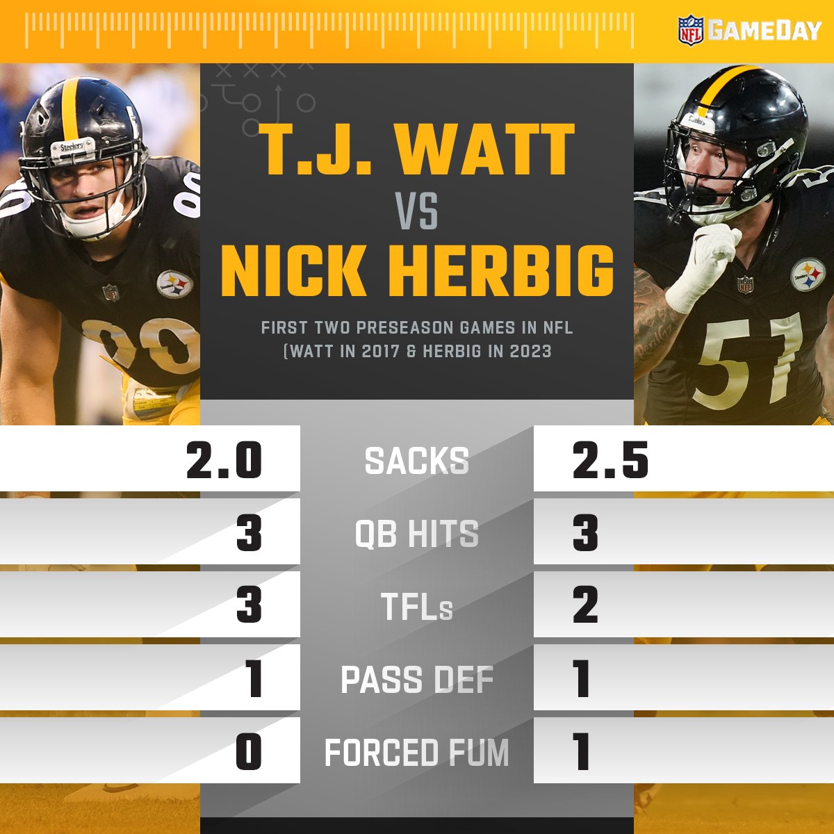 Something about those Badger backers in the Steel City 😏