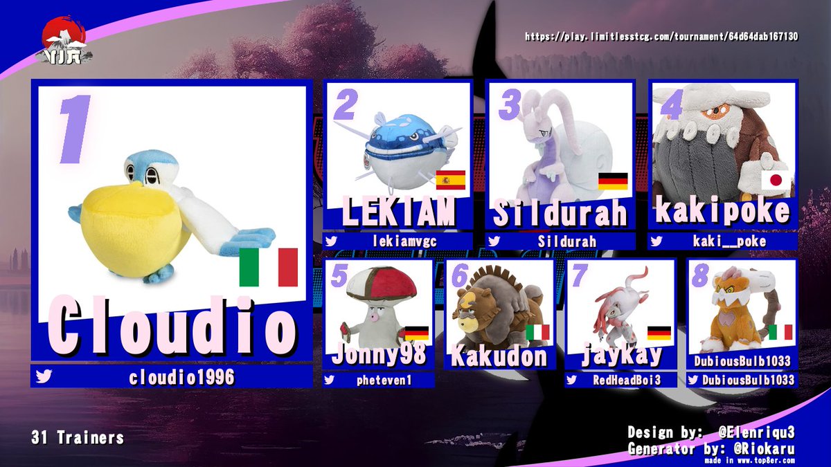 Congratulations to 🥇<a href="/Cloudio1996/">Cloudio</a>  for winning Samurott Showdown 4!
🥈<a href="/LekiamVGC/">Lekiam</a> 
🥉<a href="/Sildurah/">Sildurah</a> 
<a href="/kaki__poke/">カキ</a> 
<a href="/pheteven1/">Jonny/Iceman</a> 
Kakudon
<a href="/RedHeadBoi3/">RedHeadBoi</a> 
<a href="/DubiousBulb1033/">Lorenzo</a> 

Dont miss the next showdown!
play.limitlesstcg.com/tournament/64d…