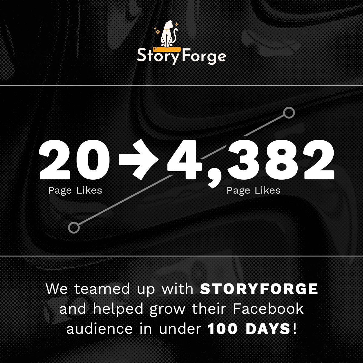 Nothing gets us more hype than seeing our clients thrive 🤩 Congrats to our client StoryForge on their incredible growth!