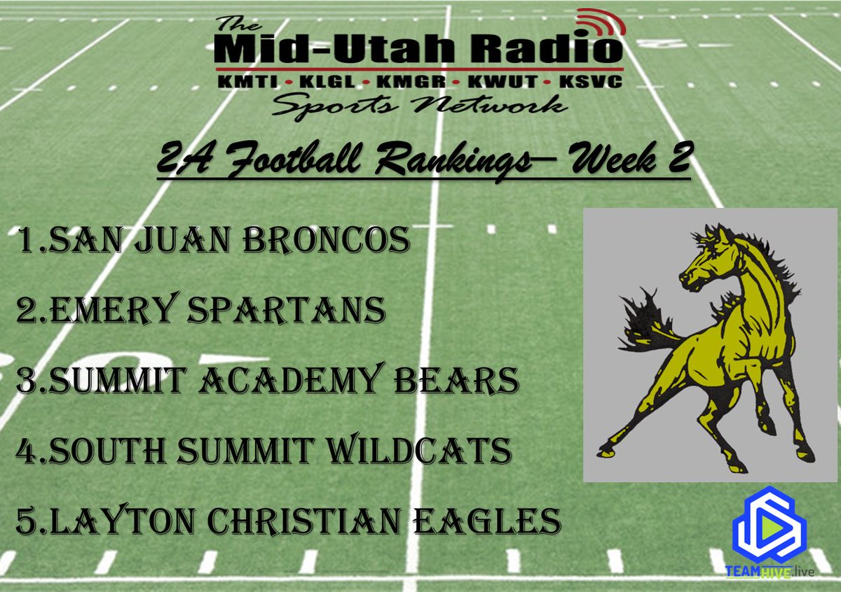 The Mid-Utah Radio 2A Week 2 High School Football Rankings, see the full rankings here: midutahradio.com/mid-utah-radio…