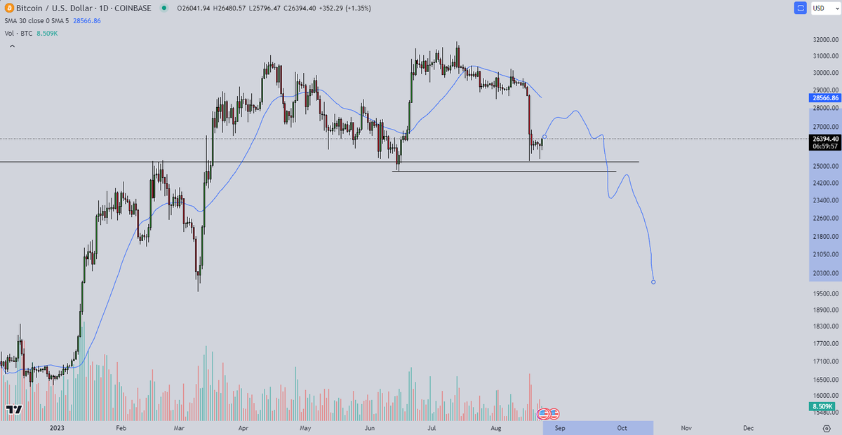 The other side of the coin, something to watch for playing out