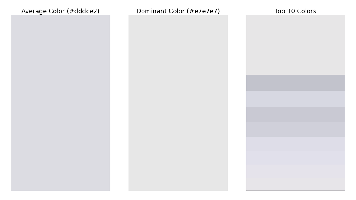 gfndskycolor's tweet image. The top colors in the sky for Grand Forks, ND at 12:00 PM are (in order of dominance):
#e7e7e7
#c2c3cc
#d8d8e3
#c9cad3
#d0d1db
#dedde8
#e2e0eb
#e6e3eb
#e8e6ea
#999699