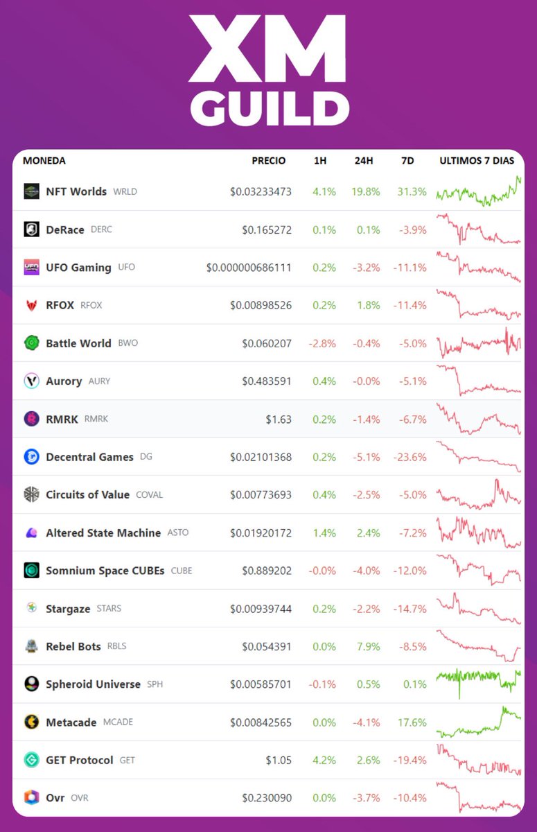 XM Guild tweet media