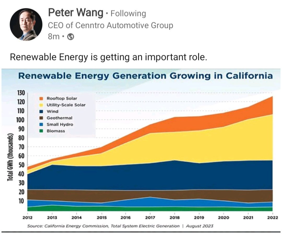 _X_Alex_'s tweet image. #CENNTRO $CENN
#ELECTRICVEHICLE #EV

Peter Wang:
Renewable Energy is getting
an important role
