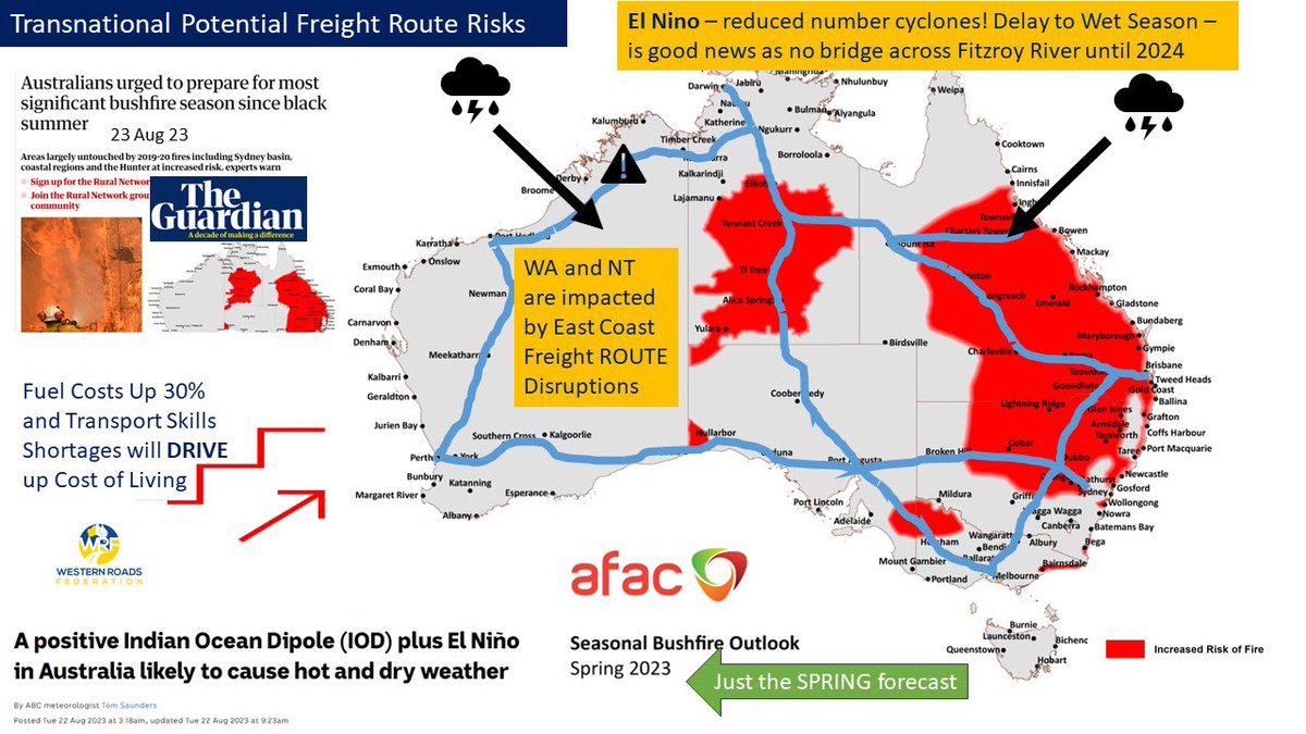 Risk brief y’day outcomes:
⚠️ More timely information available to companies and drivers on route disruption.
⚠️ Rapid implementation of approvals for alt freight routes through other states.
⚠️ Immediate approvals of subsidies to cover additional costs due to alt routes.