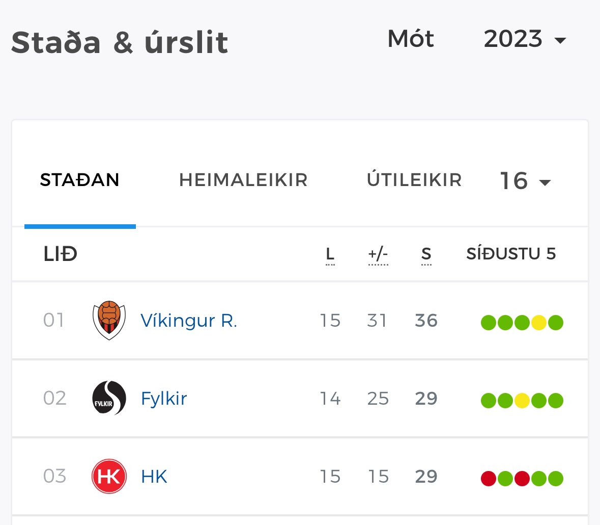 horduragustsson's tweet photo. Með sigri á þriðjudag gegn Fylki náum við að tryggja sæti í Bestu Deild að ári ásamt því að tryggja efsta sætið í Lengjudeild og um leið þrennuna (Lengjubikar, Mjólkurbikar og Lengjudeildin)
Ef það var einhvern tímann staður og stund til að fylla Víkina ❤️🖤 #RoadToBesta https://t.co/8eRPcRzxOD