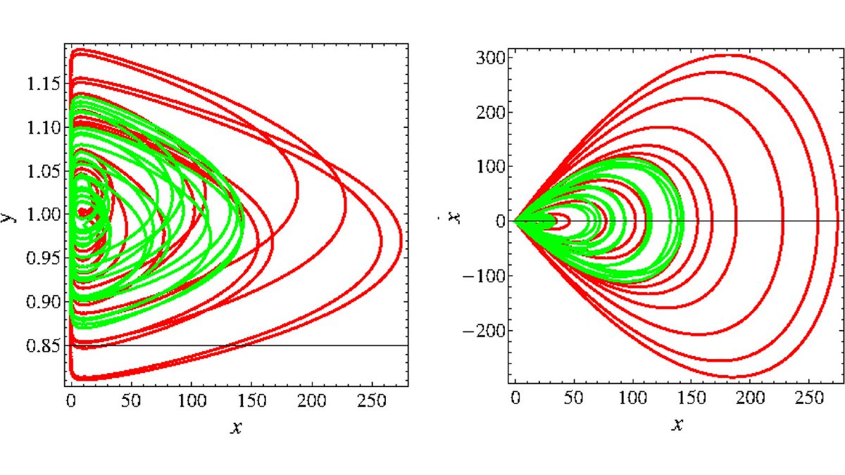 OpticaPubsGroup's tweet photo. Via #OPG_JOSA_B: Dynamics of two-level laser models with cavity loss modulation and delayed feedback https://t.co/BqhjboK4vc #Multistability @CNR_INO https://t.co/lhFxq82IPR