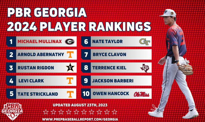 PrepBaseballGA's tweet image. 𝐆𝐞𝐨𝐫𝐠𝐢𝐚 𝐂𝐥𝐚𝐬𝐬 𝐨𝐟 𝟐𝟎𝟐𝟒 𝐑𝐚𝐧𝐤𝐢𝐧𝐠𝐬 🍑

+ After a busy summer we expand to 3️⃣0️⃣0️⃣ players. A few newcomers to the top 🔟 with more to follow this week. 

𝗧𝗼𝗽 𝟭𝟬 𝗕𝗿𝗲𝗮𝗸𝗱𝗼𝘄𝗻: loom.ly/AYP8z8k
𝗙𝘂𝗹𝗹 𝗟𝗶𝘀𝘁: loom.ly/x2tLcQw