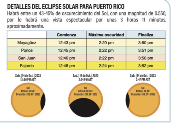 adamonzon's tweet photo. Detalles del Eclipse Solar que se verá en #PuertoRico de forma parcial el sábado, 14 de octubre de 2023. Obtenga toda la información en: https://t.co/1C6UGNFjcv Adquiera sus gafas del eclipse: https://t.co/5bjg8qg0Gy #eclipsepr #eclipsemania #nomireselsol https://t.co/3LwxwexQbo
